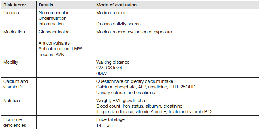 Table 2 - Table 2. Short overview of risk factors of bone fragility in ...
